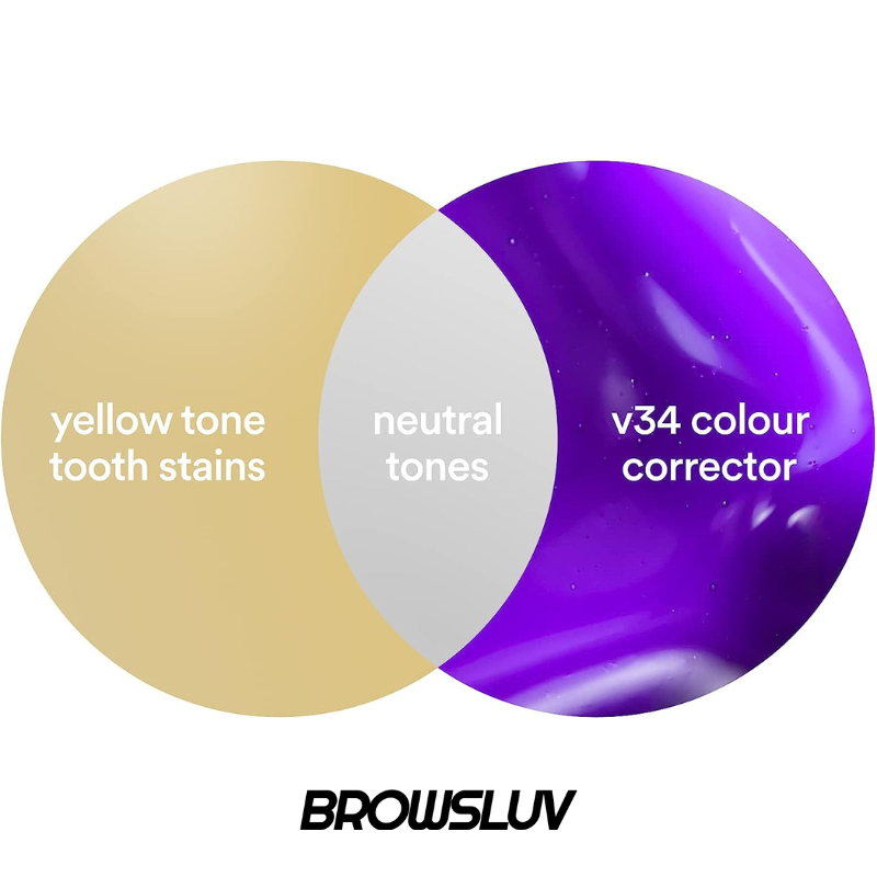 KELONDA™ V34 Color Corrector Serum+