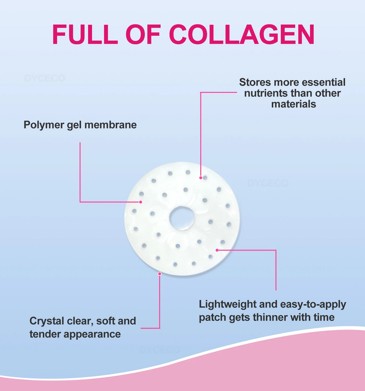 KELONDA™ Breast Enhancement Patch (10 Patches)